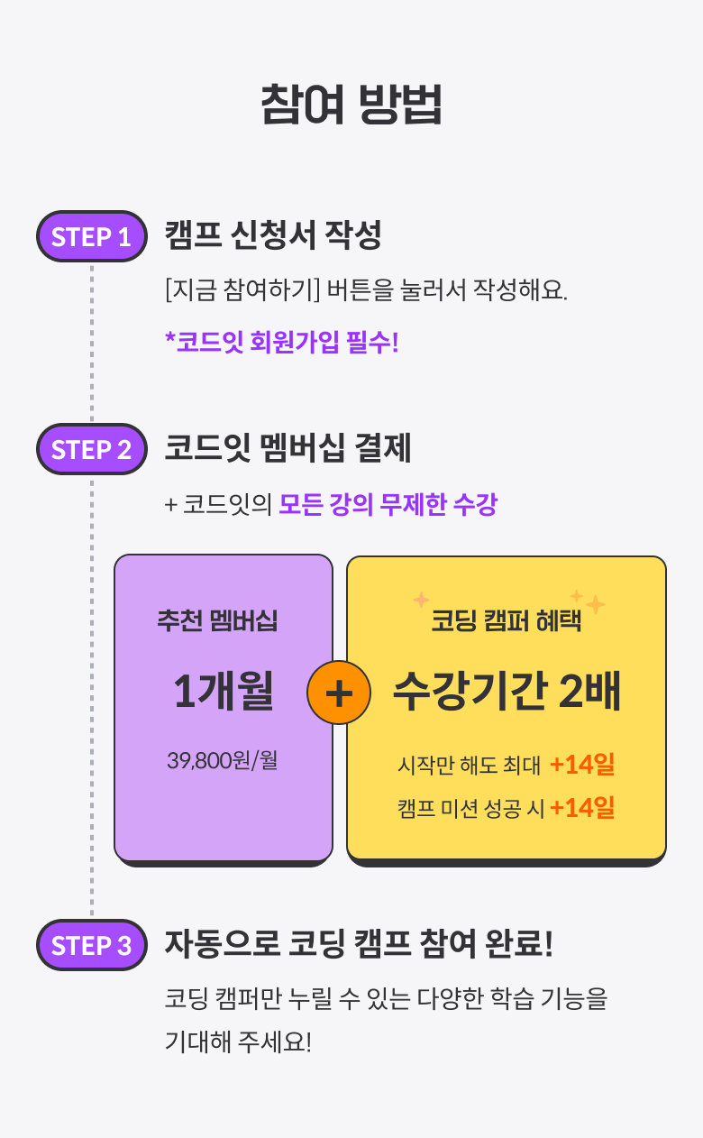 https://codeit-assets.s3.ap-northeast-2.amazonaws.com/codingCamp/d-12/landingImageLinks3.png