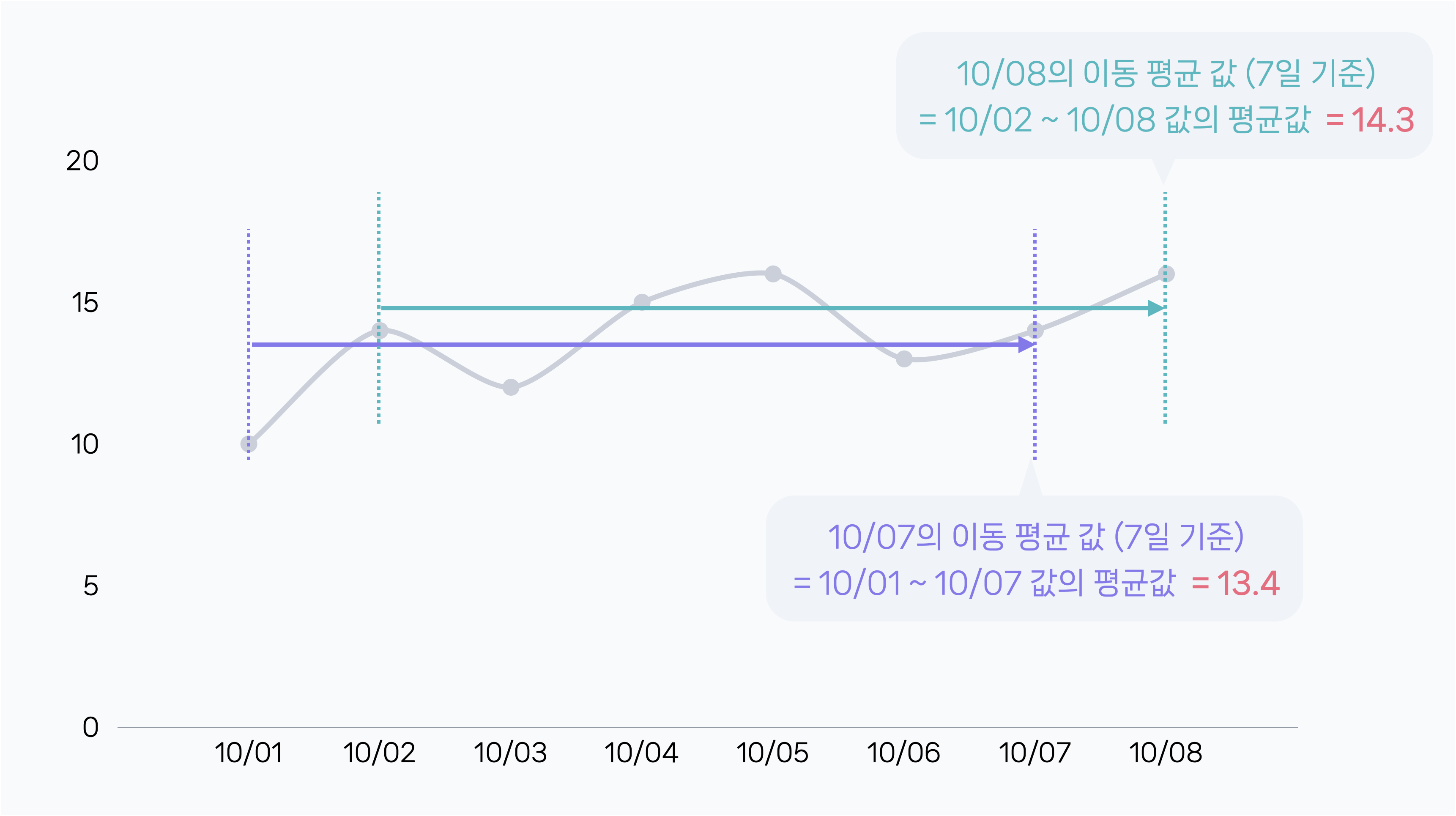Segmentation 차트의 Advanced 집계 기능 | 코드잇